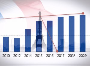 Бюджет 2026: Экономия 40 млрд € в сложной экономической ситуации