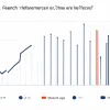 Миф о ленивых французах: статистика показывает, что они работают больше немцев